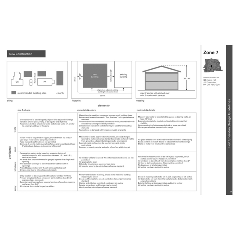 Fort Sheridan Design Guidelines Image 13
